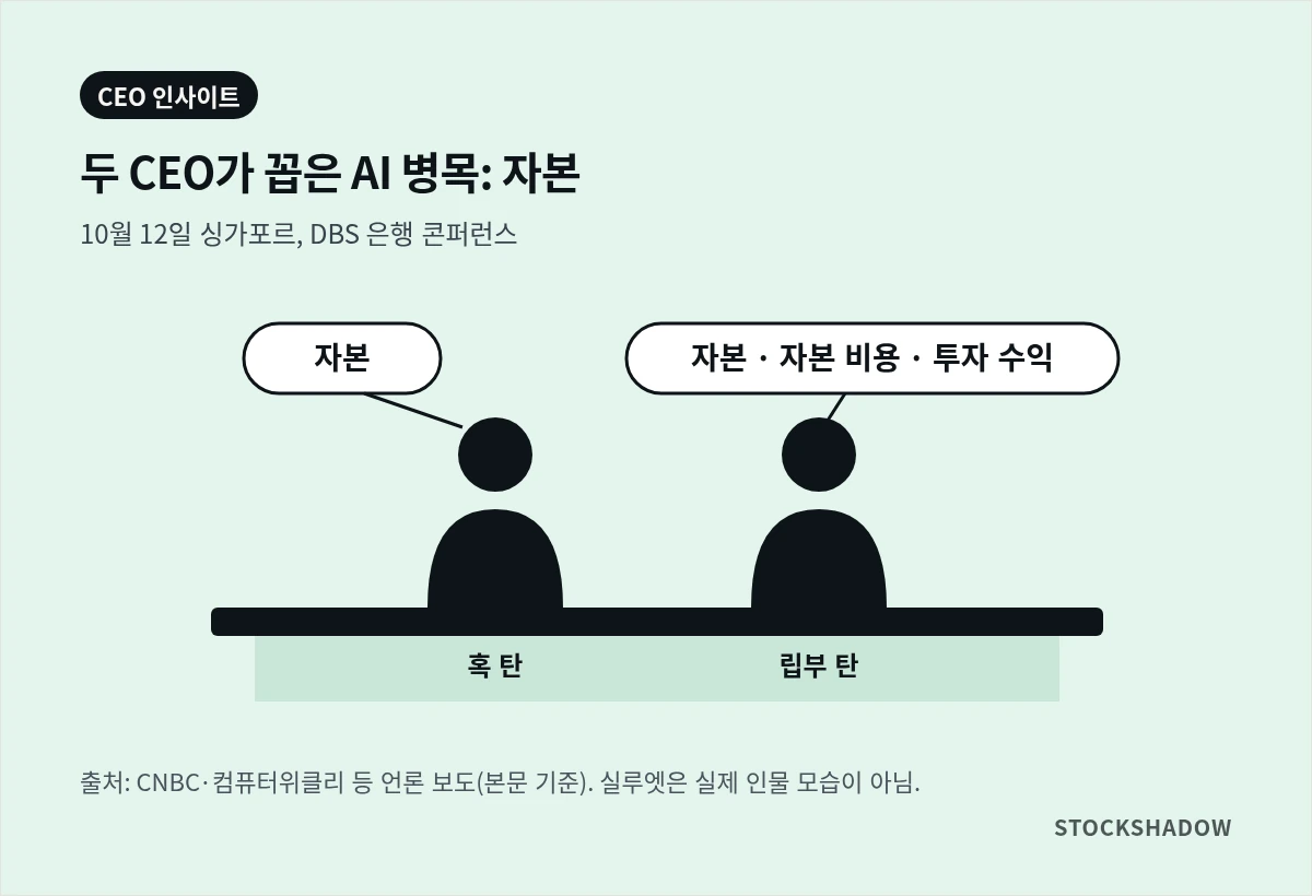 10월 12일 싱가포르 DBS 은행 콘퍼런스 무대 위 두 CEO 실루엣. 혹 탄은 '자본', 립부 탄은 '자본 · 자본 비용 · 투자 수익'을 AI 병목으로 꼽은 말풍선.