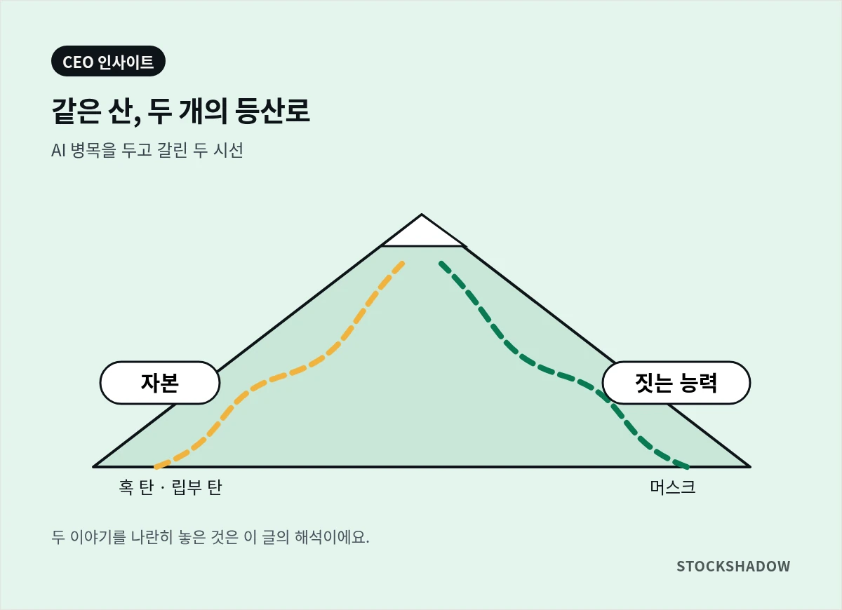 한 산을 양쪽에서 오르는 두 등산로 일러스트. 왼쪽은 혹 탄·립부 탄의 '자본', 오른쪽은 머스크의 '짓는 능력'.