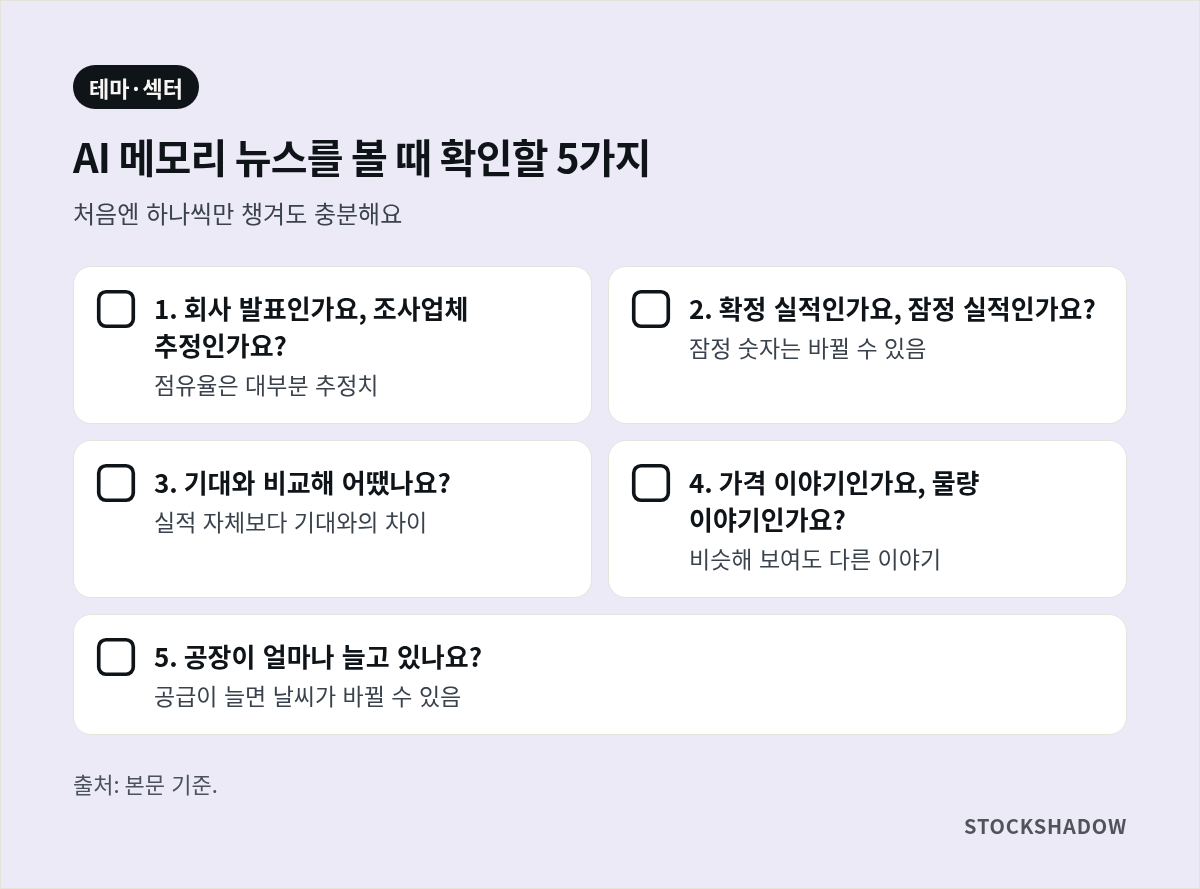 AI 메모리 뉴스를 읽을 때 확인할 5가지 체크리스트 카드. 회사 발표인지 추정인지, 확정인지 잠정인지, 기대와 비교, 가격인지 물량인지, 공장 증설.