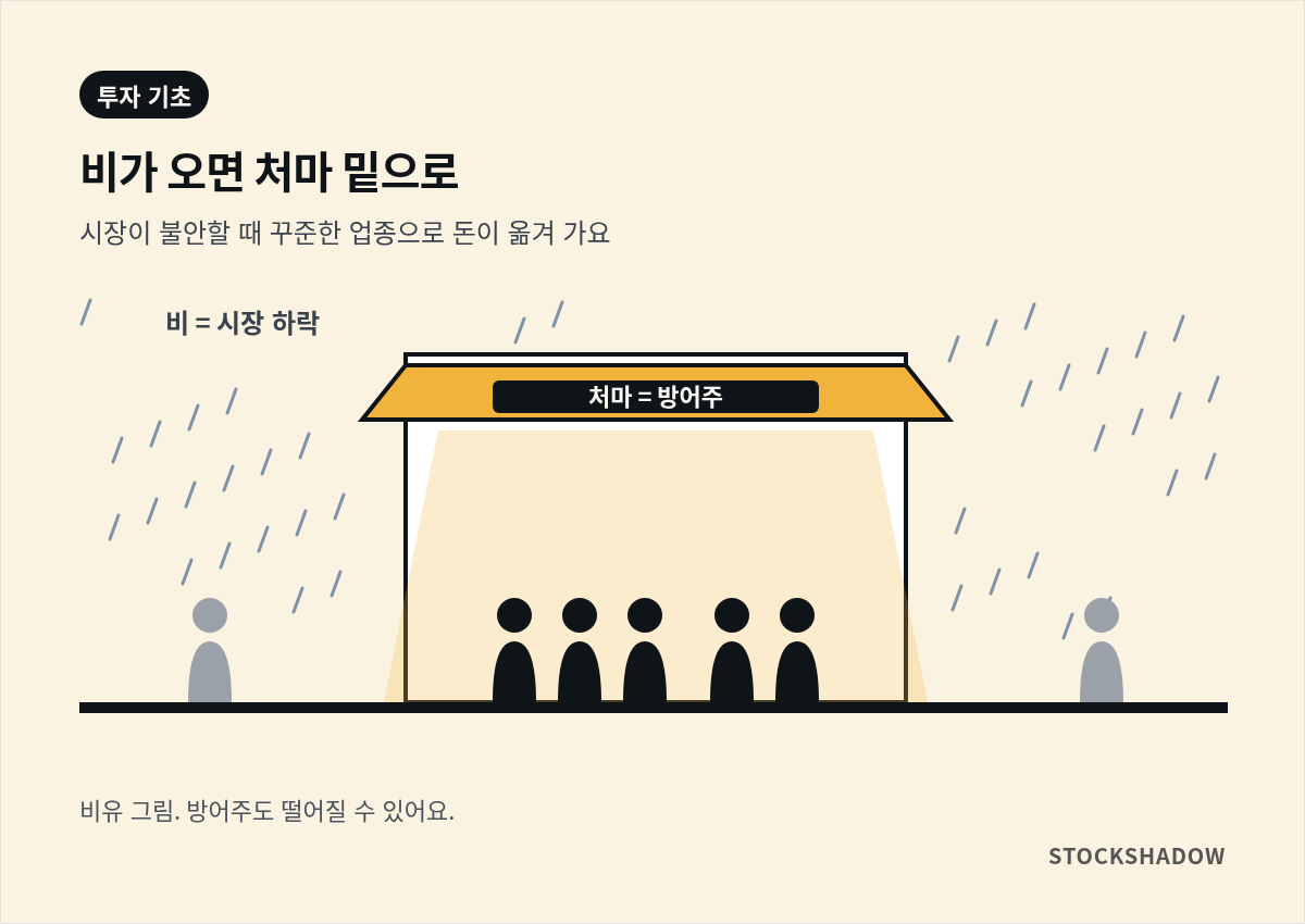 시장이 불안할 때 방어주로 돈이 옮겨 가는 모습을 처마에 비유한 그림. 비(시장 하락)를 피해 사람들이 처마(방어주) 밑으로 모임.