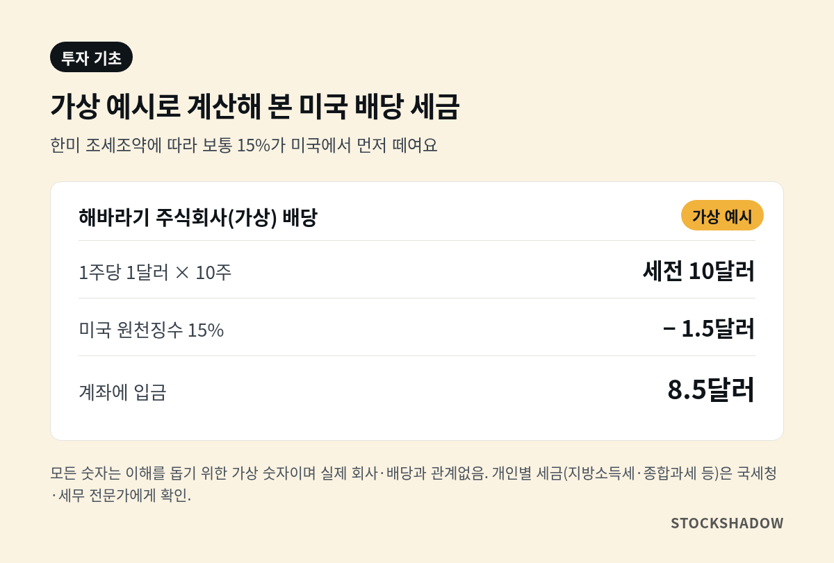 가상 예시로 본 미국 배당금 세금 15% 계산 카드