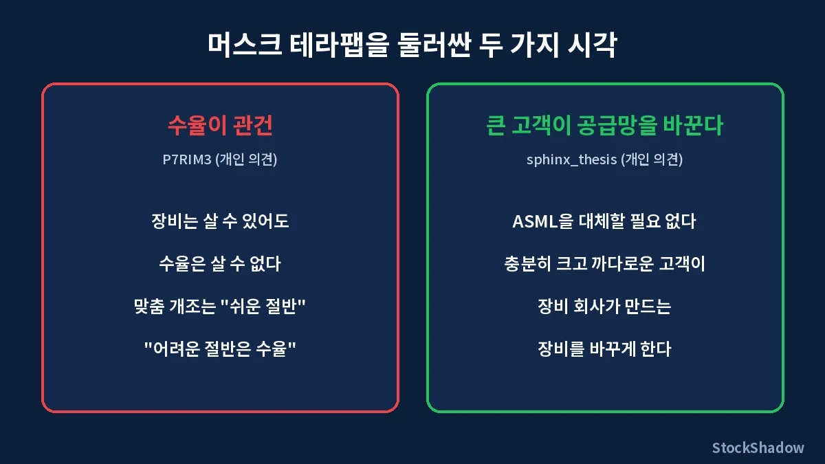 머스크 테라팹을 둘러싼 두 가지 시각 비교