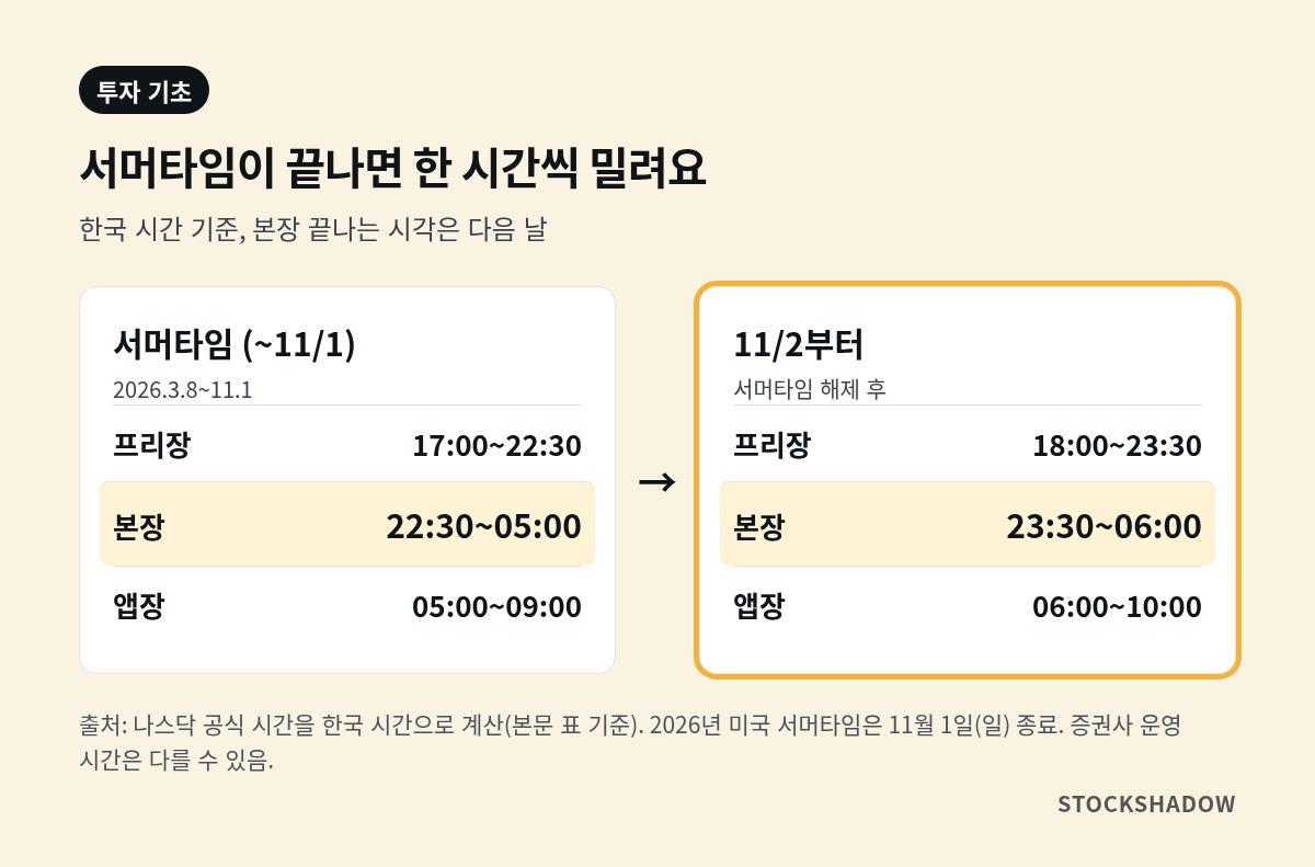 서머타임 전후 미국 주식 앱장 본장 차이 한국 시간 비교표