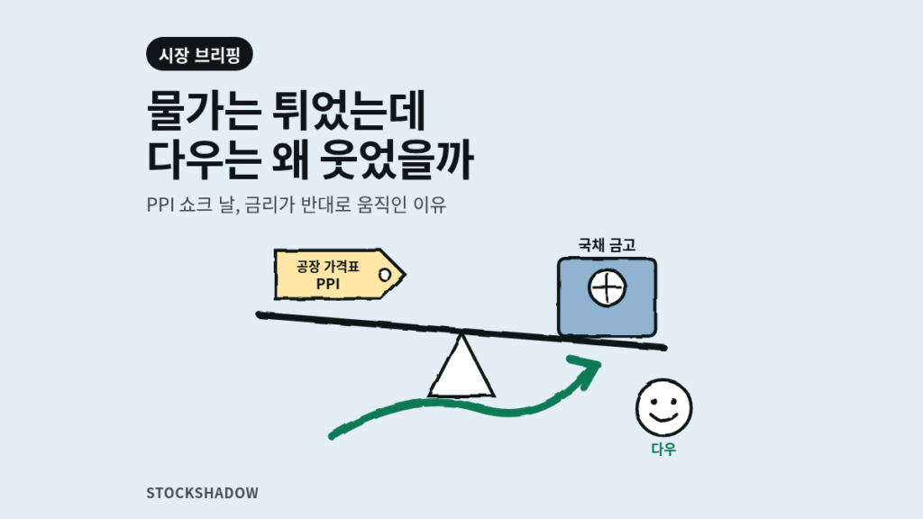PPI 쇼크 날 공장 가격표와 국채 금고를 시소로 표현한 썸네일