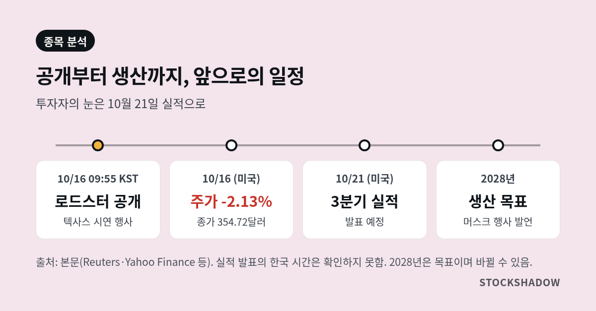 테슬라 로드스터 공개부터 3분기 실적과 생산 목표까지 일정 타임라인