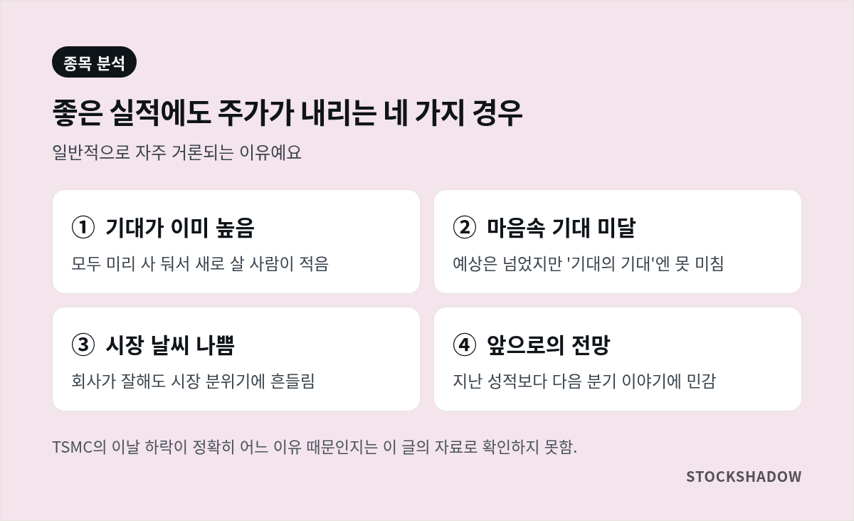 좋은 실적에도 주가가 내리는 선반영 등 네 가지 경우 도식