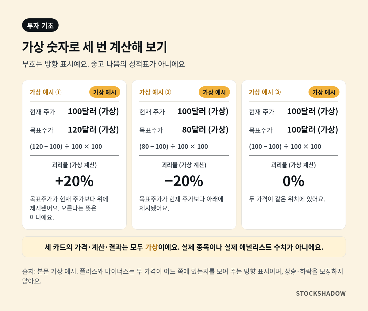 가상 숫자로 계산한 양수 음수 0 간격 예시 카드