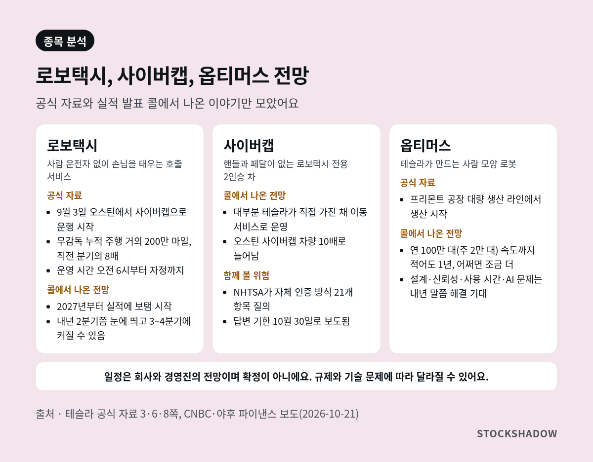 테슬라 로보택시, 사이버캡, 옵티머스의 현재 상황과 경영진 전망을 정리한 카드