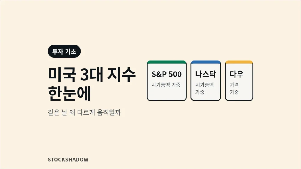 미국 3대 지수 S&P 500·나스닥·다우존스를 나타낸 카드 3개 일러스트