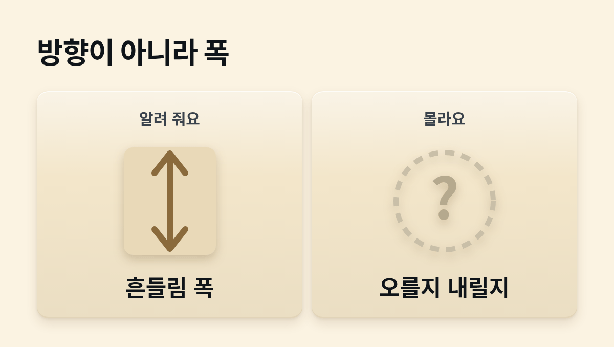 위아래 화살표로 흔들림의 폭은 알려 주지만, 물음표처럼 오를지 내릴지는 알려 주지 않는다는 그림이에요.