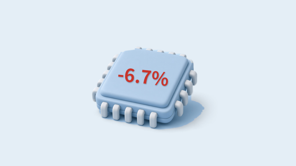 하늘색 클레이 반도체 칩 윗면에 빨간 글씨로 -6.7%가 새겨져 있어요. 10월 22일 필라델피아 반도체지수가 하루에 6.7% 떨어진 일을 나타내요.